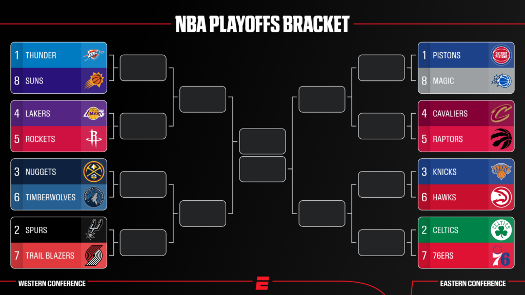 NBA Playoffs 2026: Calendario, resultados, brackets y más